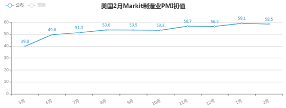 Jinrong China: US economic data mixed, with gold prices hitting bottom and rebounding to maintain volatility771 / author:Jinrong China340 / PostsID:1597496