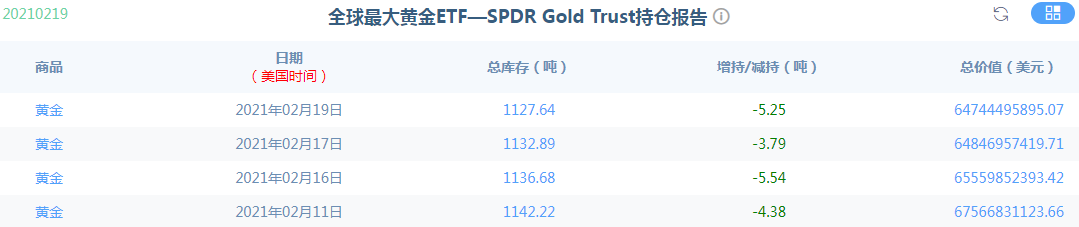 金荣中国：黄金探底回升低位震荡，本周关注1760-1800Breach708 / author:Jinrong China340 / PostsID:1597497