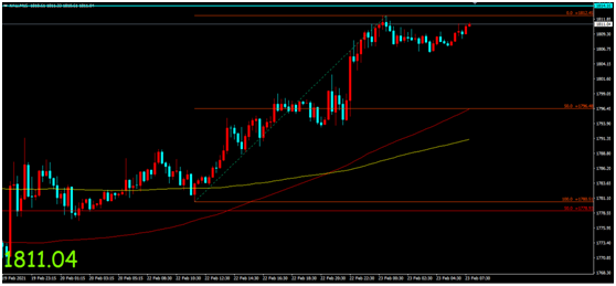 金荣中国：通胀风险预期持续提振，金价扩大涨幅强势收涨934 / author:Jinrong China340 / PostsID:1597541
