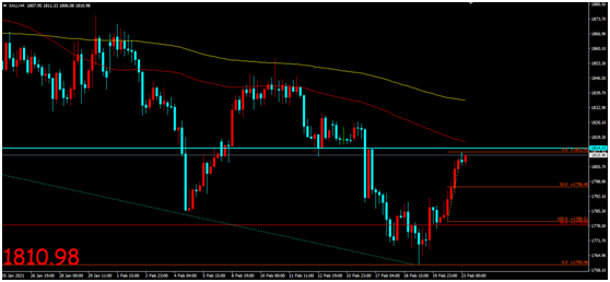 金荣中国：通胀风险预期持续提振，金价扩大涨幅强势收涨157 / author:Jinrong China340 / PostsID:1597541