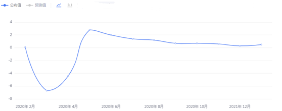 金荣中国：通胀风险预期持续提振，金价扩大涨幅强势收涨666 / author:Jinrong China340 / PostsID:1597541