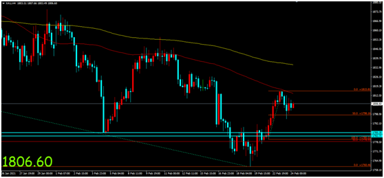 金荣中国：鲍威尔讲话提振风险情绪，金价扩大回落震荡...807 / author:Jinrong China340 / PostsID:1597581
