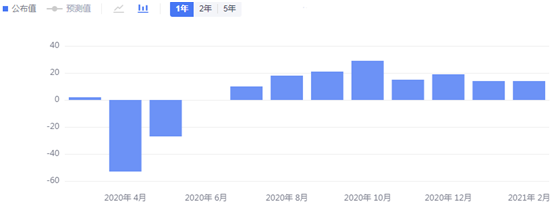 金荣中国：鲍威尔讲话提振风险情绪，金价扩大回落震荡...232 / author:Jinrong China340 / PostsID:1597581
