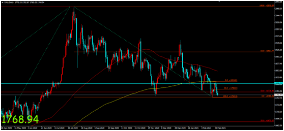 金荣中国：美经济数据表现向好，风险情绪改善金价大幅...951 / author:Jinrong China340 / PostsID:1597706