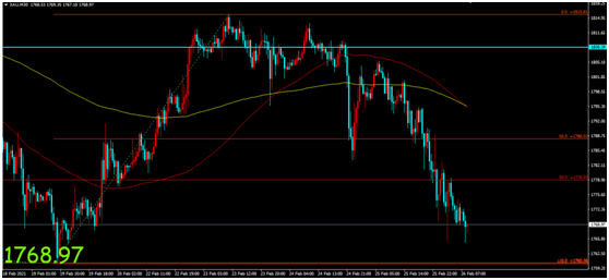 金荣中国：美经济数据表现向好，风险情绪改善金价大幅...543 / author:Jinrong China340 / PostsID:1597706