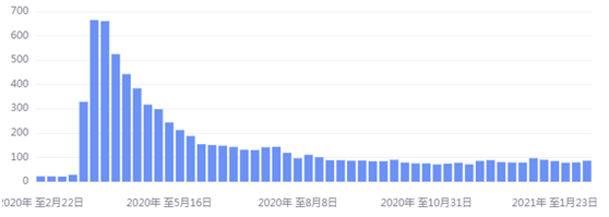 金荣中国：美经济数据表现向好，风险情绪改善金价大幅...433 / author:Jinrong China340 / PostsID:1597706