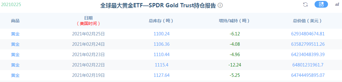 金荣中国：黄金再次暴跌40美元，多头大概率已完蛋高空为主863 / author:Jinrong China340 / PostsID:1597707