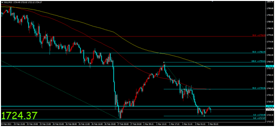 金荣中国：美经济数据推高乐观情绪，金价反弹回落维持...292 / author:Jinrong China340 / PostsID:1598164