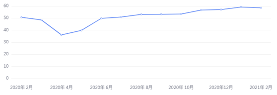 金荣中国：美经济数据推高乐观情绪，金价反弹回落维持...473 / author:Jinrong China340 / PostsID:1598164