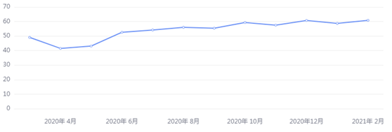 金荣中国：美经济数据推高乐观情绪，金价反弹回落维持...131 / author:Jinrong China340 / PostsID:1598164