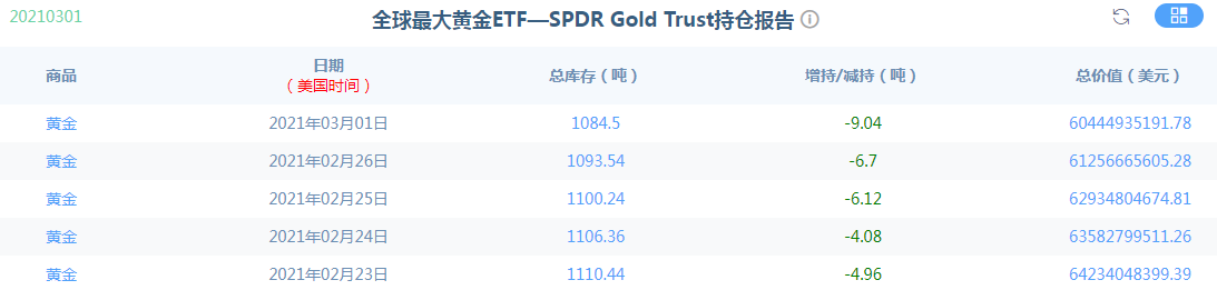 金荣中国：黄金反弹继续下跌，高空为主关注1700-1670brace268 / author:Jinrong China340 / PostsID:1598165