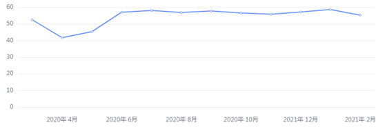 金荣中国：美国债收益率主导市场情绪，金价再创新低触...550 / author:Jinrong China340 / PostsID:1598334