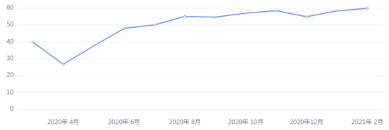金荣中国：美国债收益率主导市场情绪，金价再创新低触...751 / author:Jinrong China340 / PostsID:1598334
