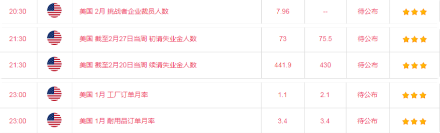 金荣中国：黄金继续下跌考验1700关口，继续反弹高空为主399 / author:Jinrong China340 / PostsID:1598337